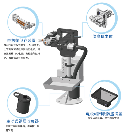 電極帽修磨一體機.jpg