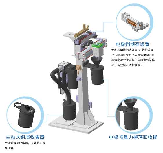 單邊修磨機(jī).jpg