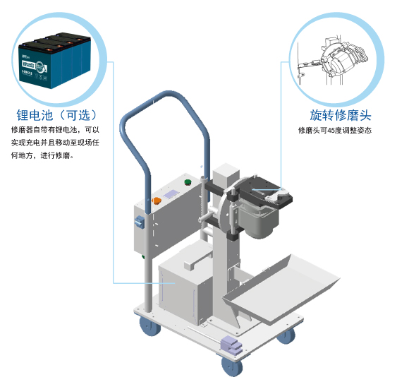 移動修磨機(jī).jpg