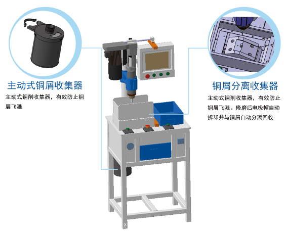 集中修磨機(jī).jpg